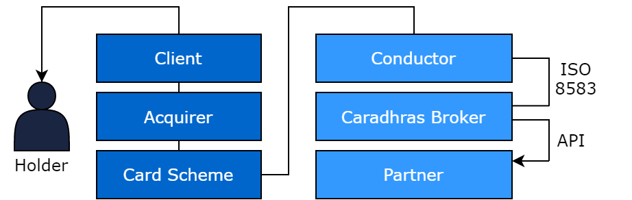 Caradhras Broker.png