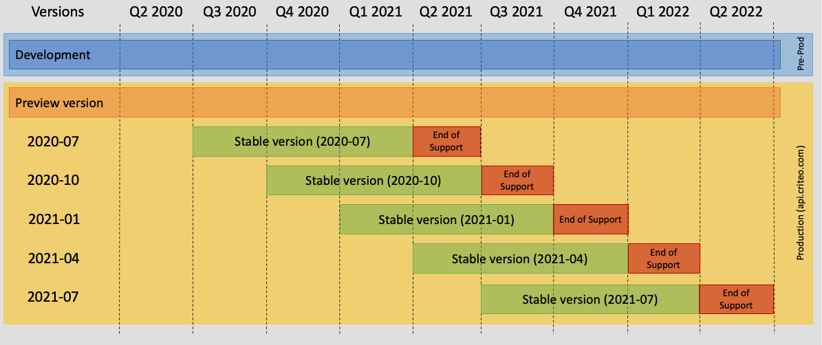 API Lifecycle.png