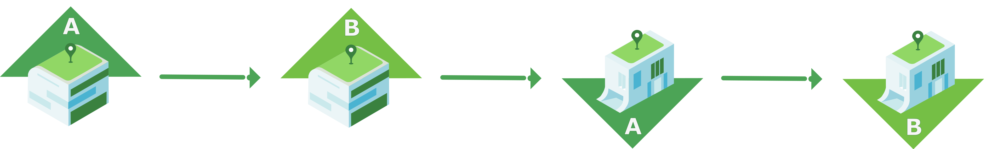 <<glossary:Figure 4>>: Example of `mpmd` scheme with single actions at each checkpoint