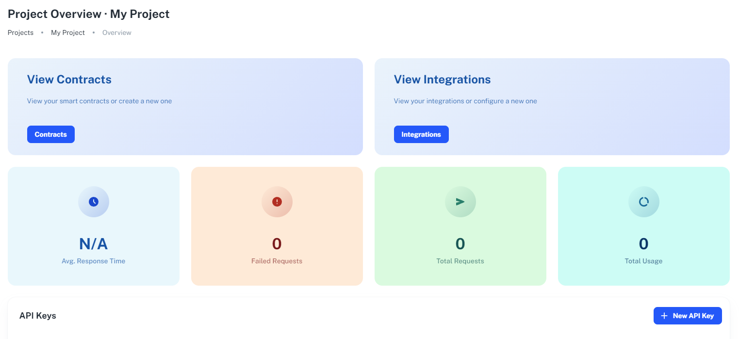A Uniblock's Project's Dashboard