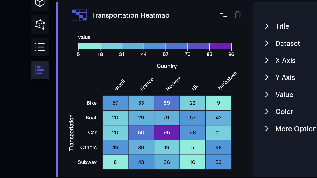 An example of the Heatmap Chart.