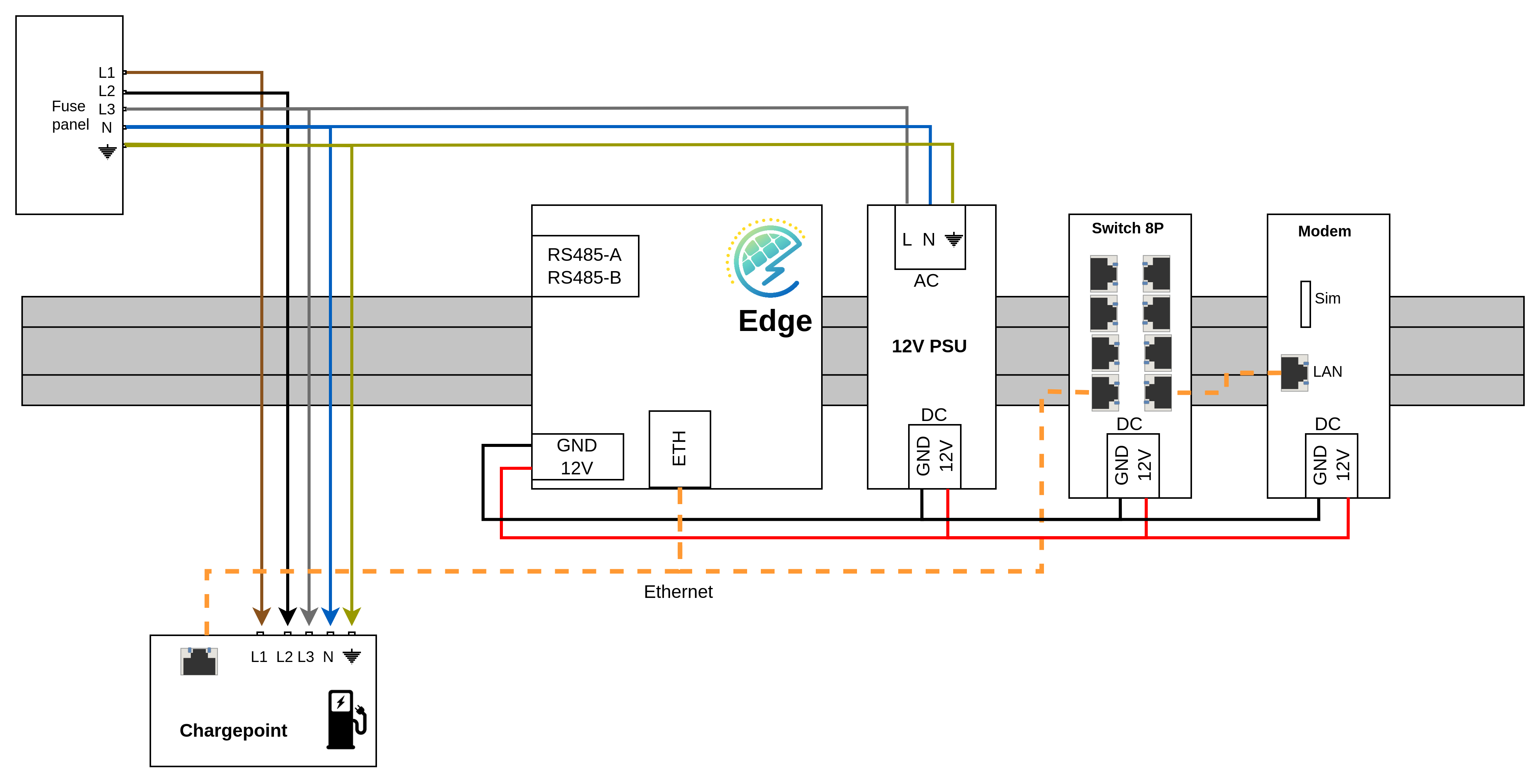 Edge installation with a 4G modem