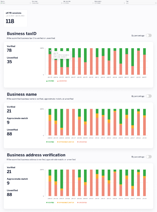 eKYB analytics