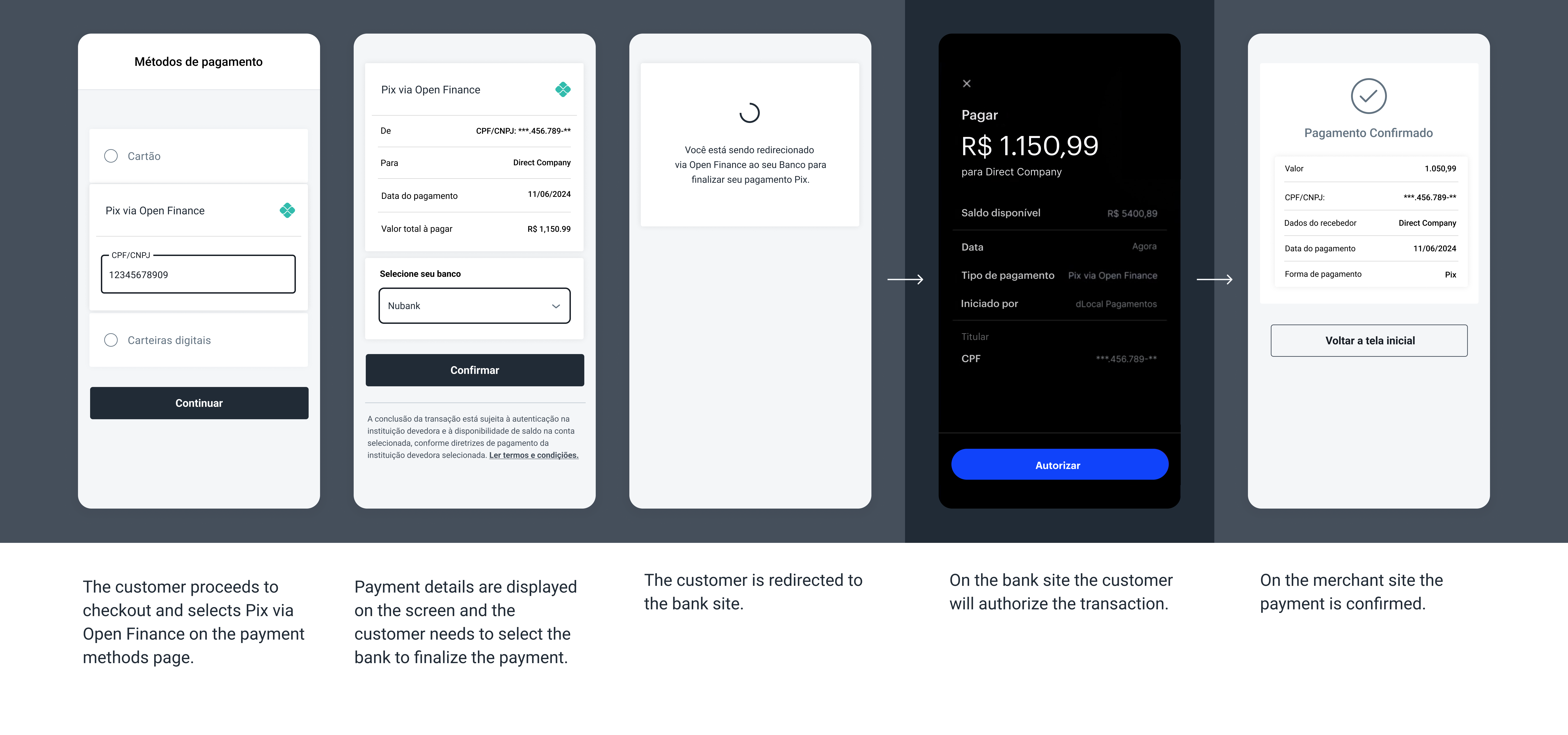 PISP (ITP) UI built with the information in the example above.