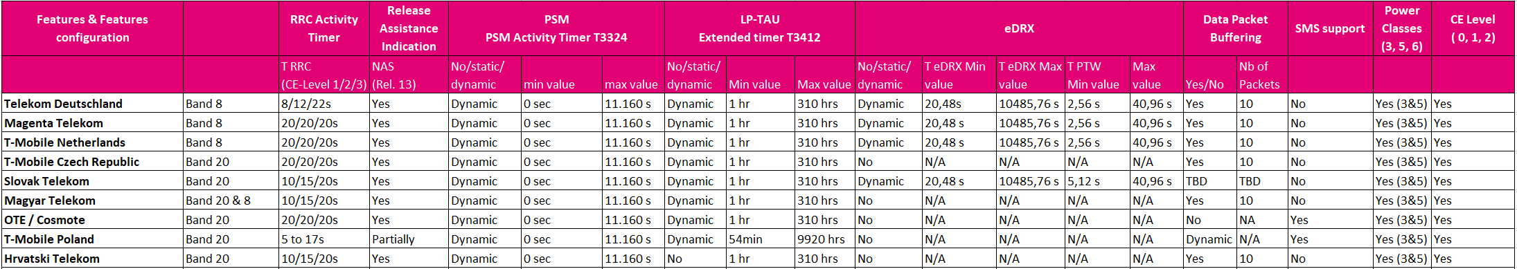 Feature_matrix_NB-IoT.png