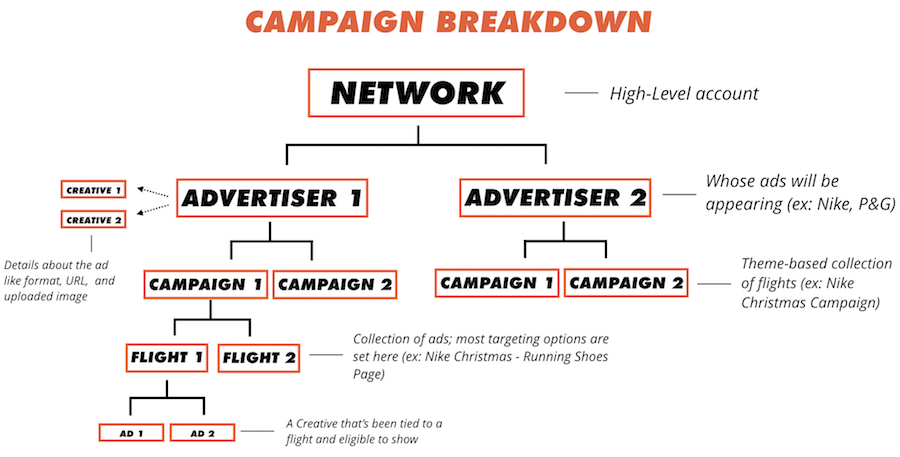 campaign flights