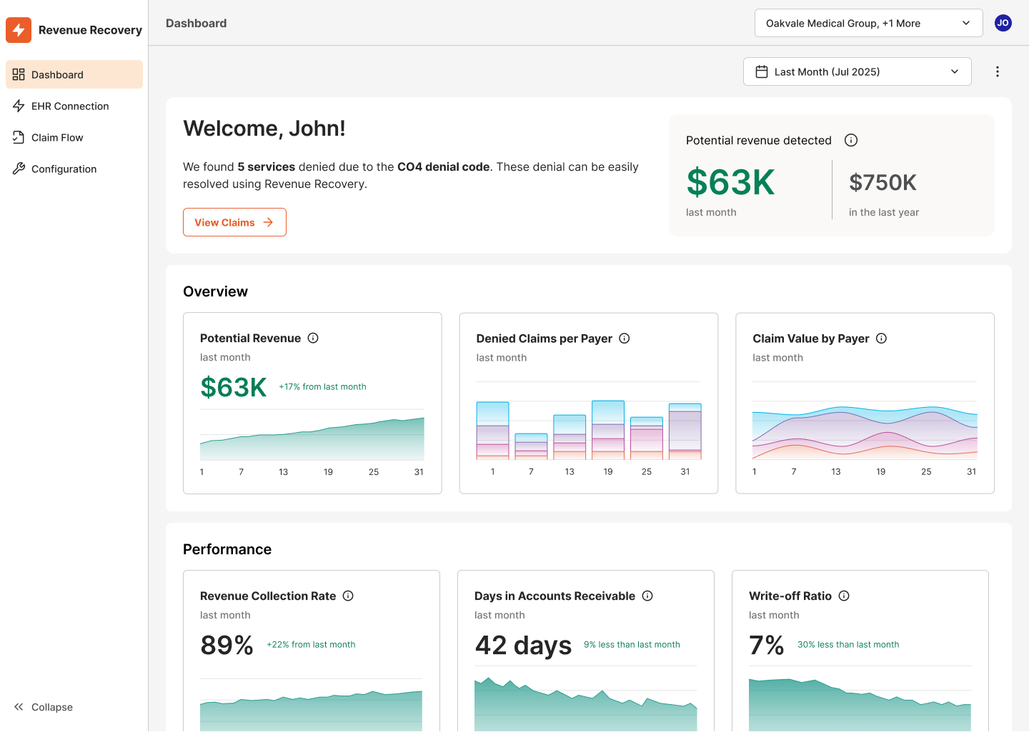 Revenue Recovery Dashboard