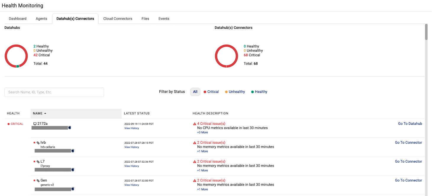 Datahub(s) Connectors Health Dashboard