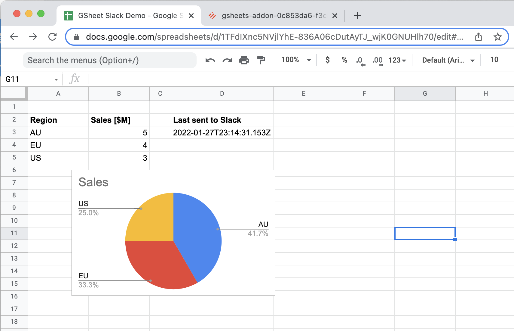 Add simple pie chart with sales data. Set "Sales" as title!