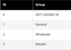 Customer groups