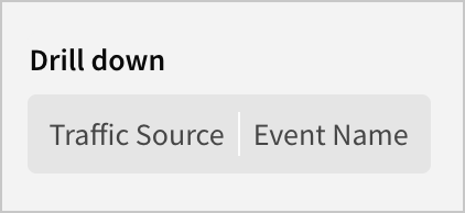 Drill down control with two preset drill options selected, one for event name and one for traffic source, based on the EVENTS table from the sample database.