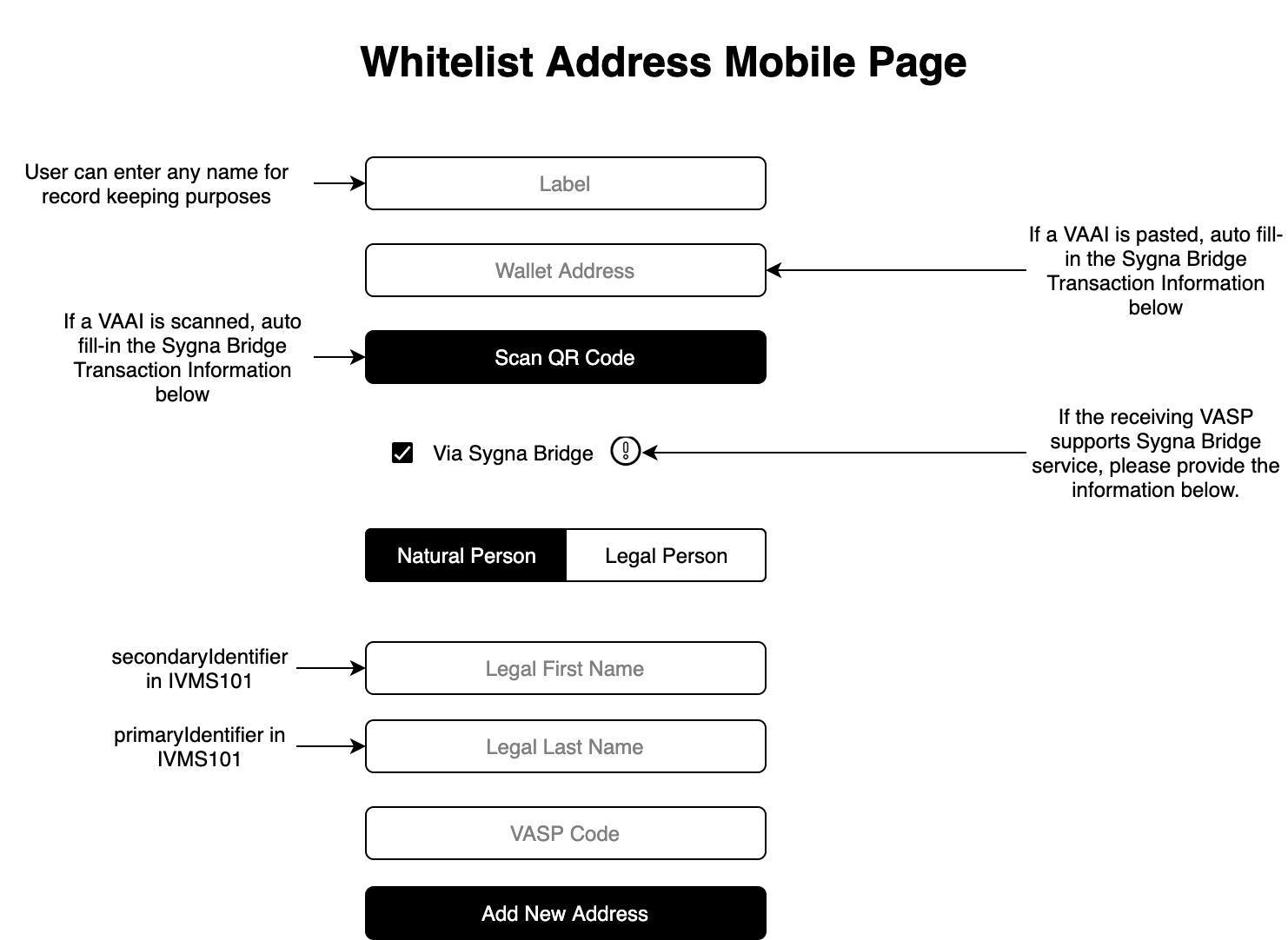 VAAI withdraw and receive page - Sygna Bridge v2-Whitelist Address Mobile Page (Natural Person).png