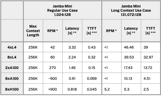 Jamba 1.5 Mini System Requirements