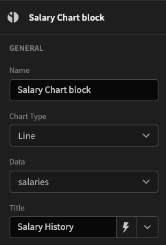 Salaries Line Chart block