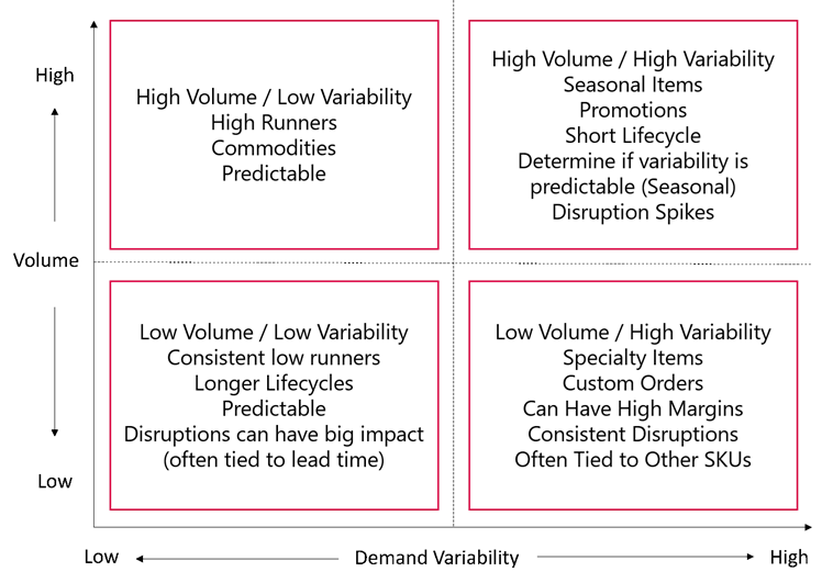 demand variability.png 748