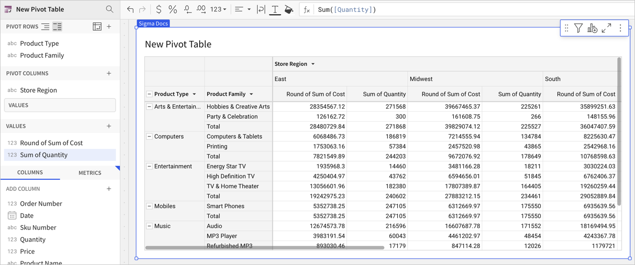 Pivot table with Round of Sum Cost column and Sum of Quantity data columns showing under each Store Region pivot column.