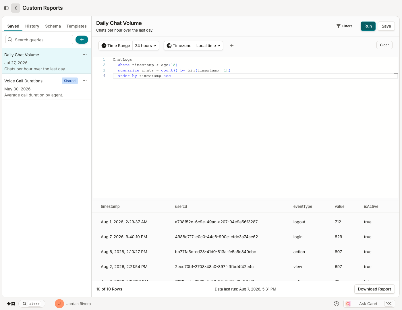 The Custom Reports module: the left-hand panel (Saved tab), the top panel with timeframe and timezone controls, the KQL editor, and the results panel below.