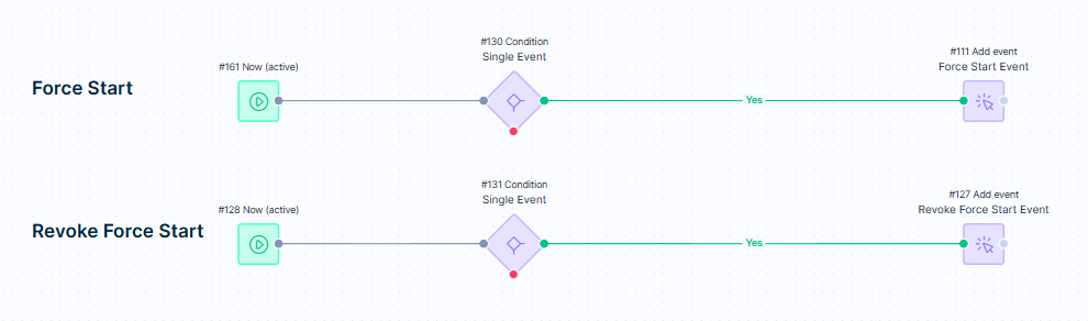 Scenario branches to force start and revoke force start.
