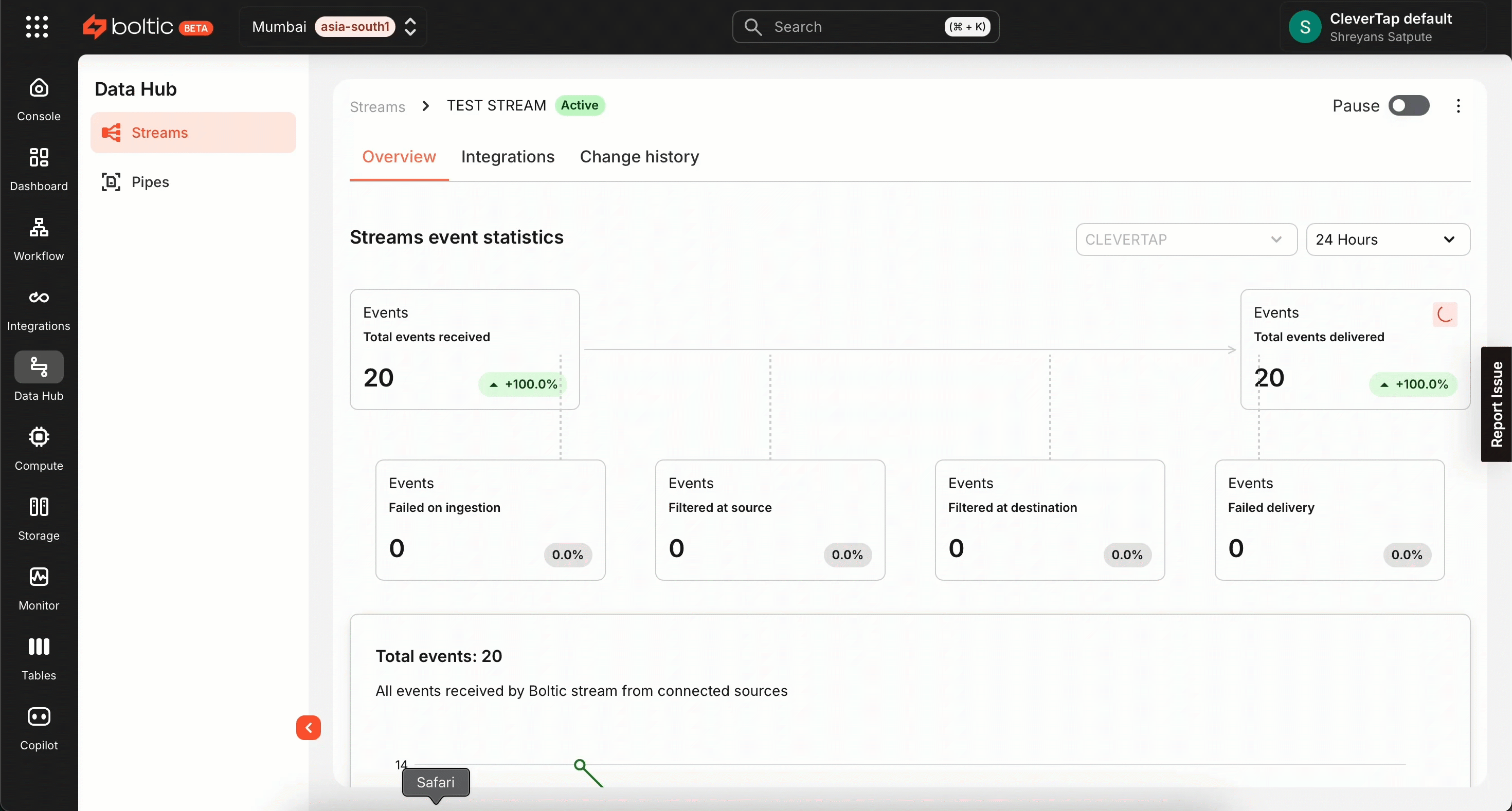 Verify data uploaded in CleverTap