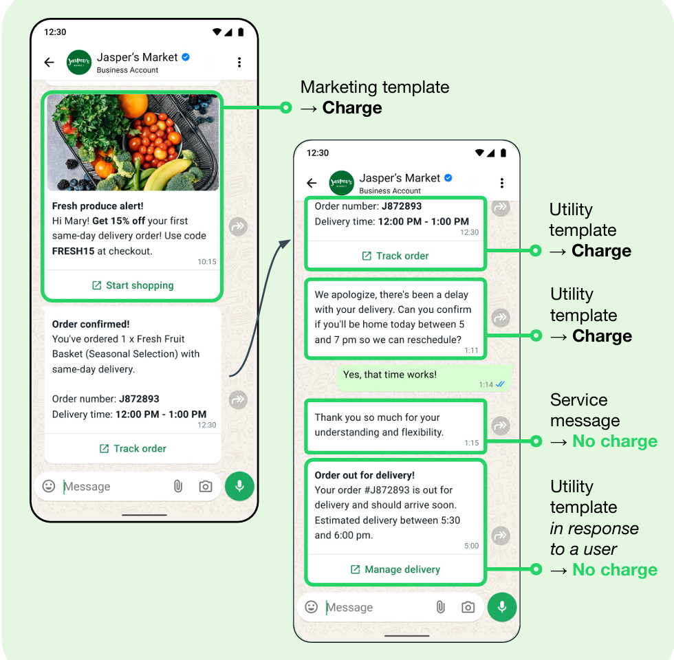 Meta Pricing