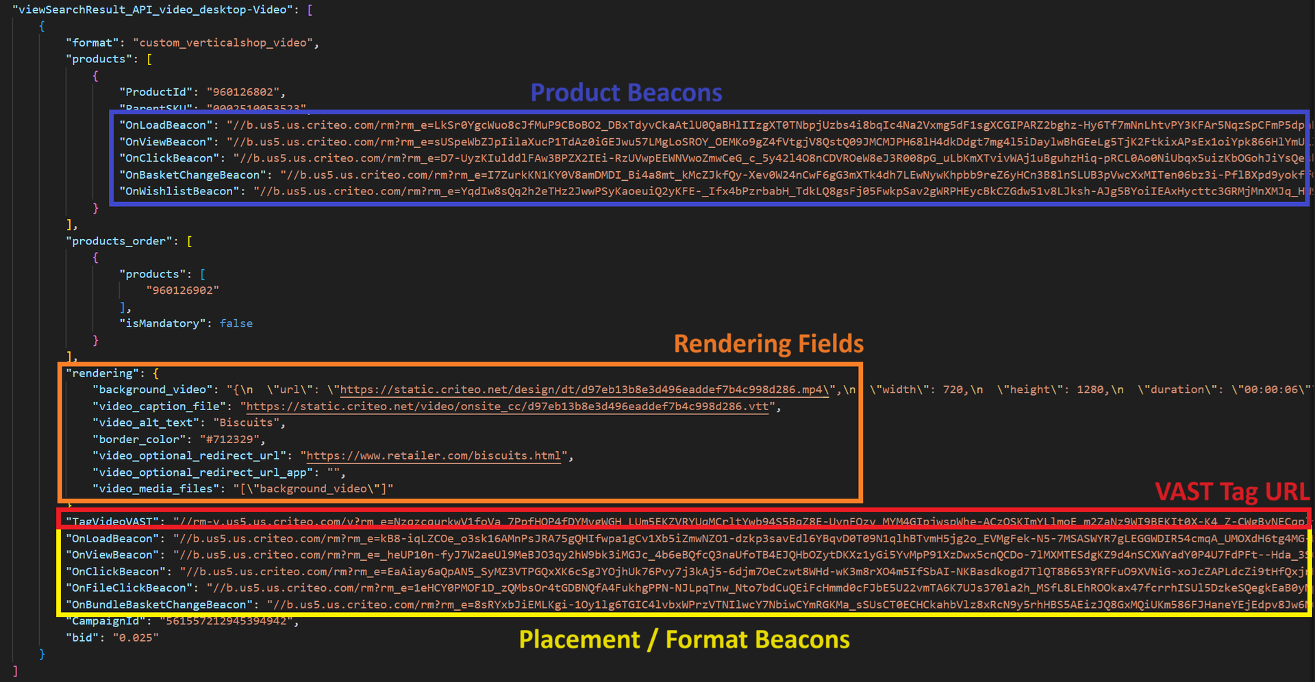 View of the API response structure