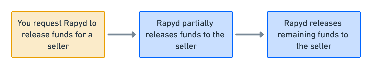release-escrow-funds.png