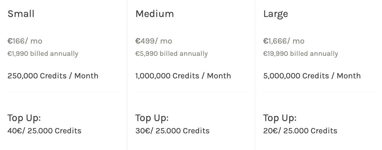 Yearly API Plans & Additional Credits Pricing