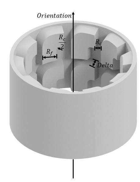 Radial CNC milling parameters