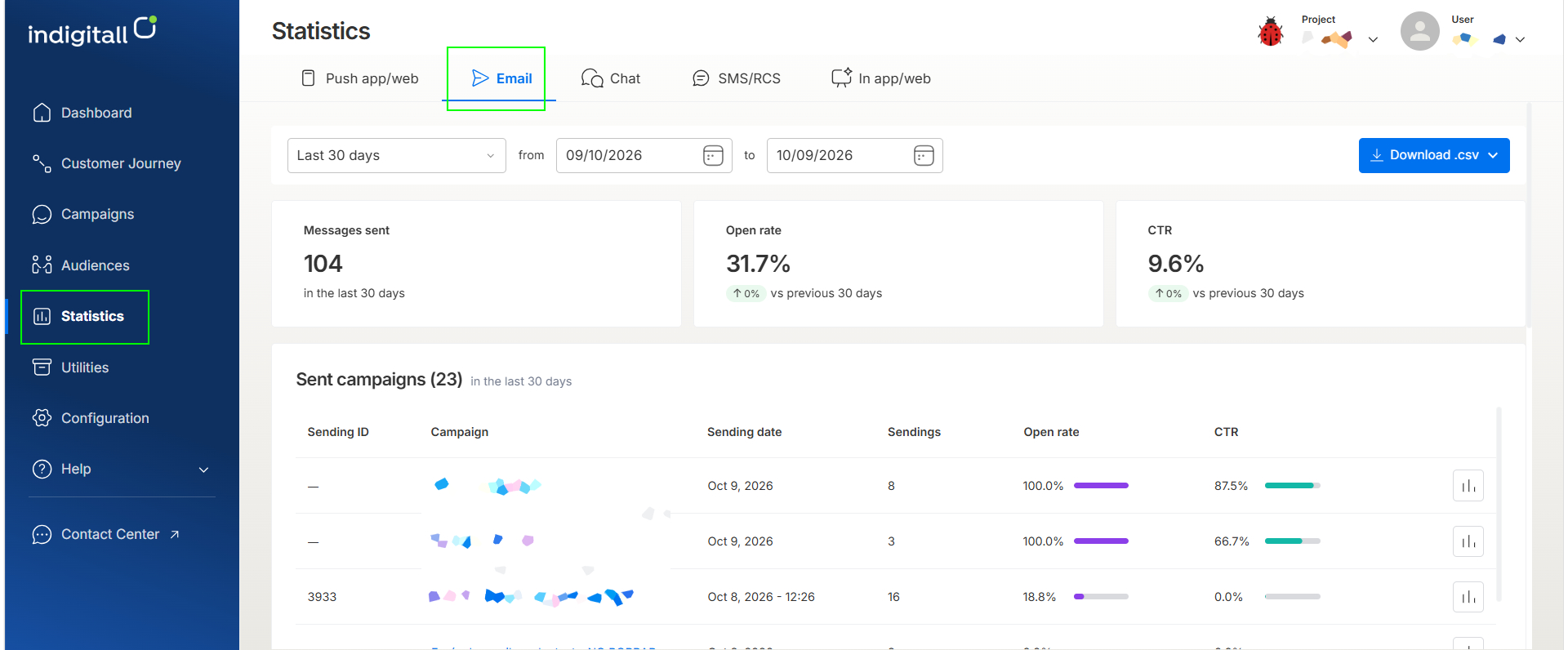 new email statistics