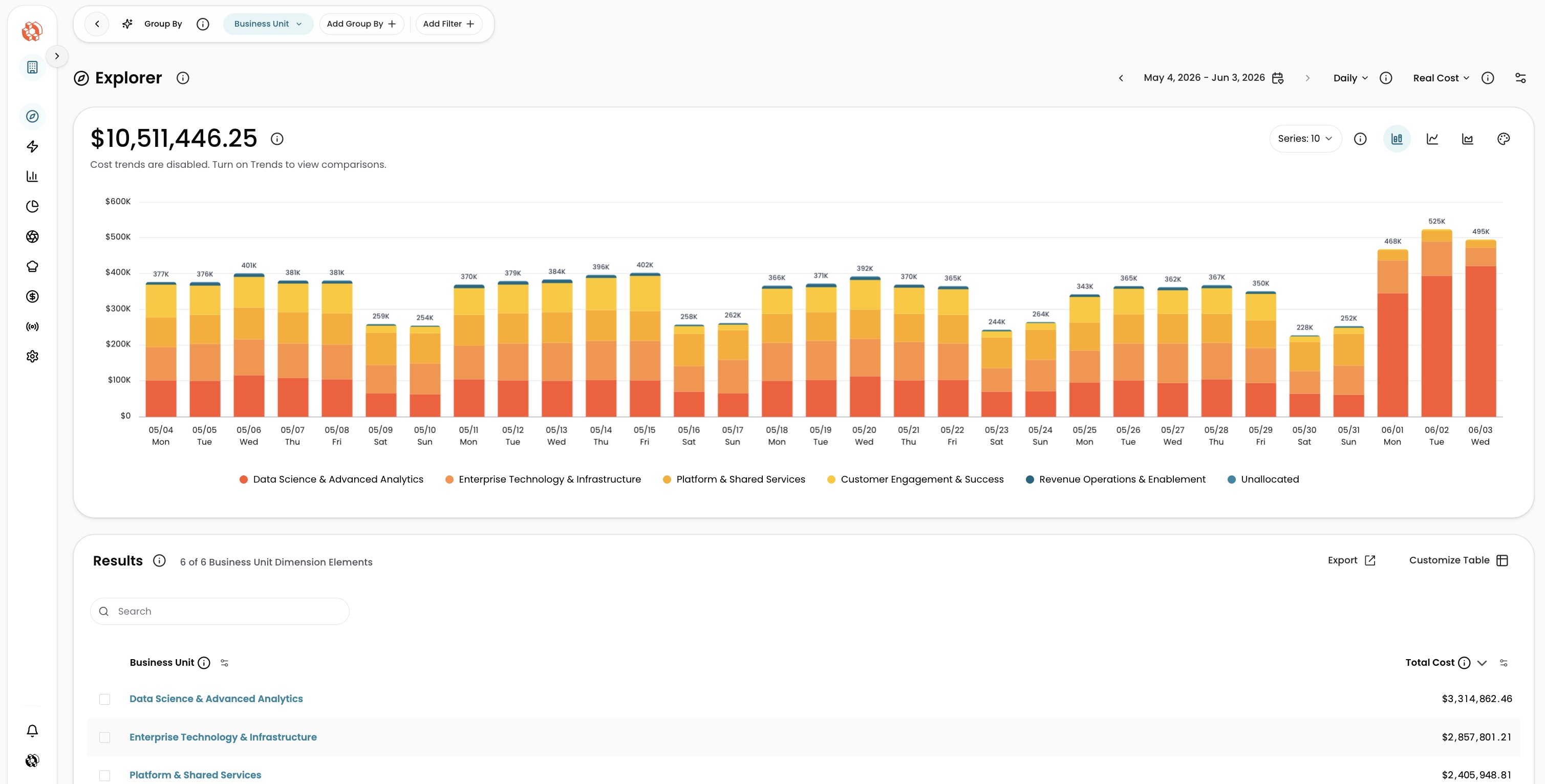 Explorer showing daily costs grouped by Business Unit with results table
