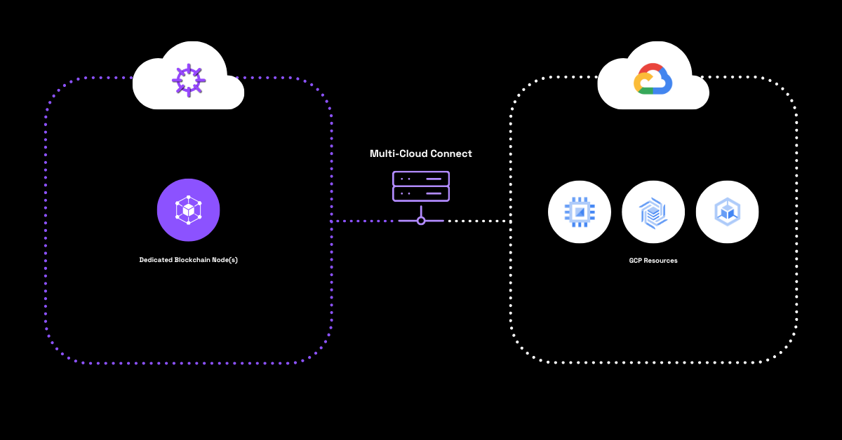 Nirvana Cloud | Multi-Cloud Connect