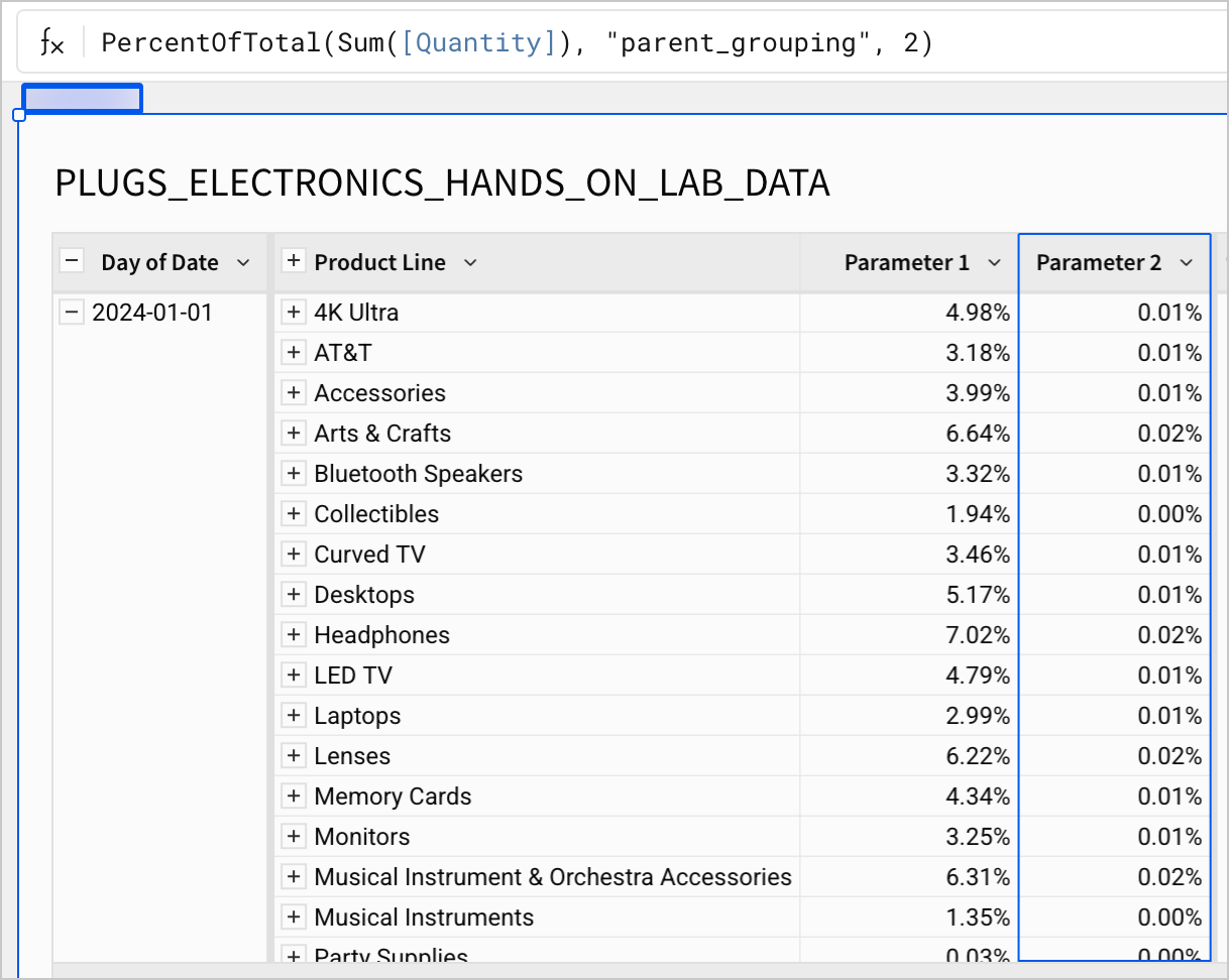 A table grouped by day of date and product line shows the percent of total for each product line as a percent of the total sales for that day, and as a percent of the total sales for the entire table