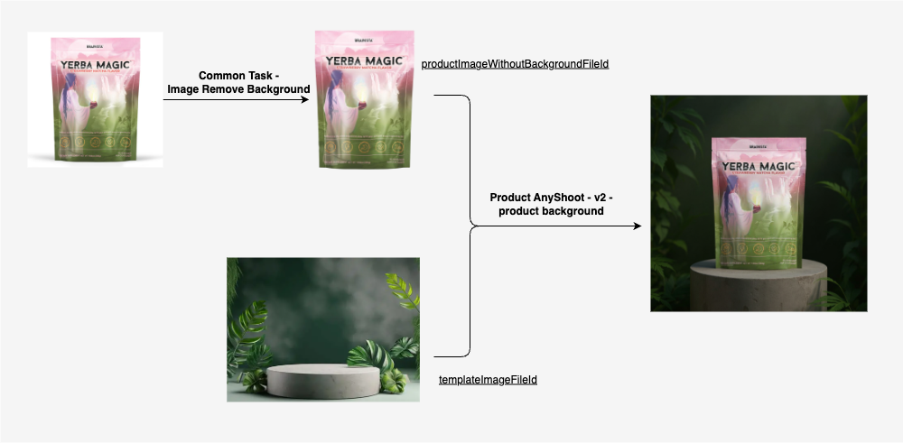 ImageExample_AnyShoot_Background