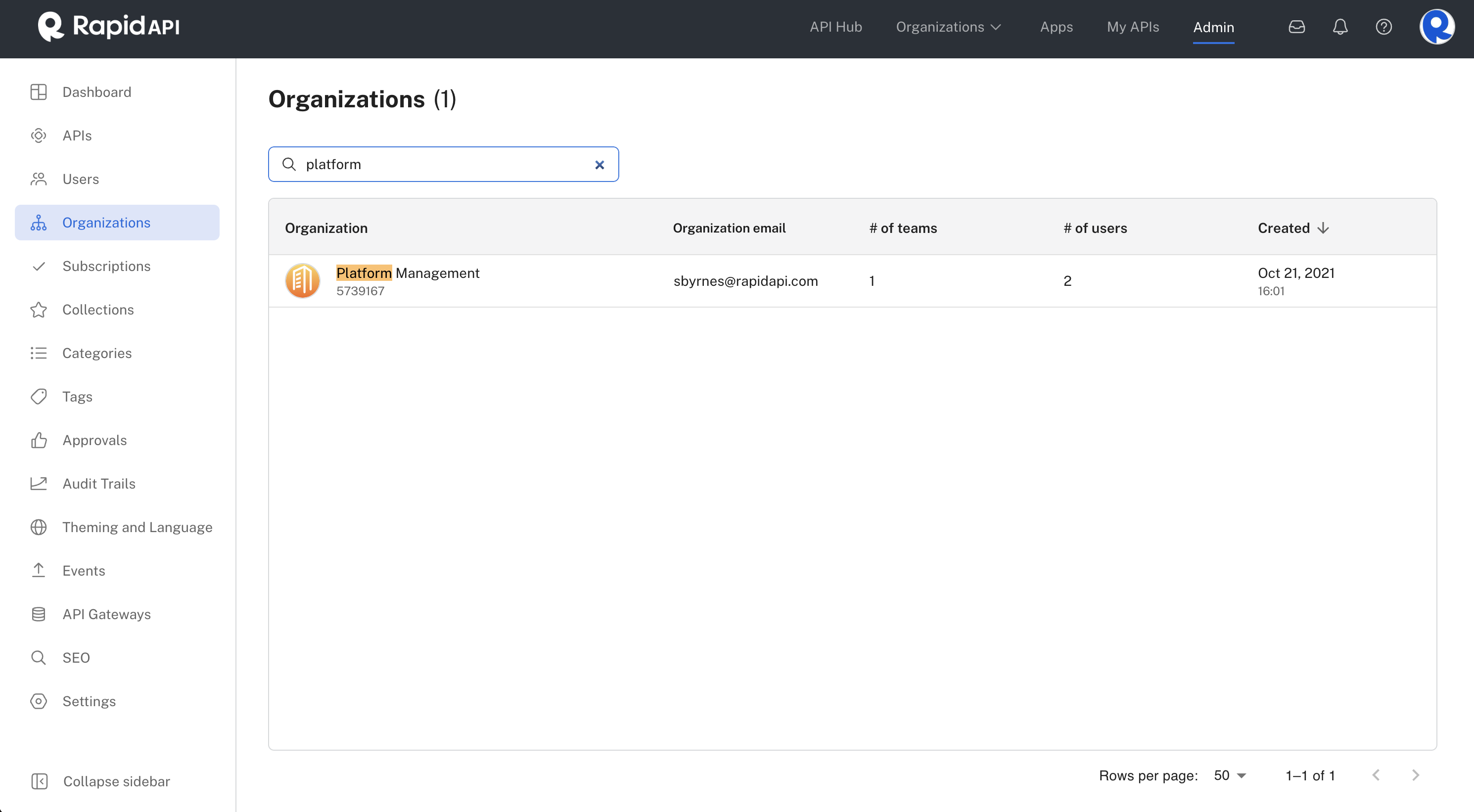 Organizations tab of the Admin Panel.