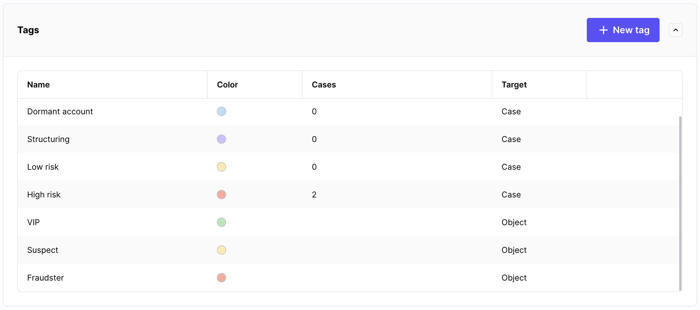 Add tags to identify your cases or objects of your data model