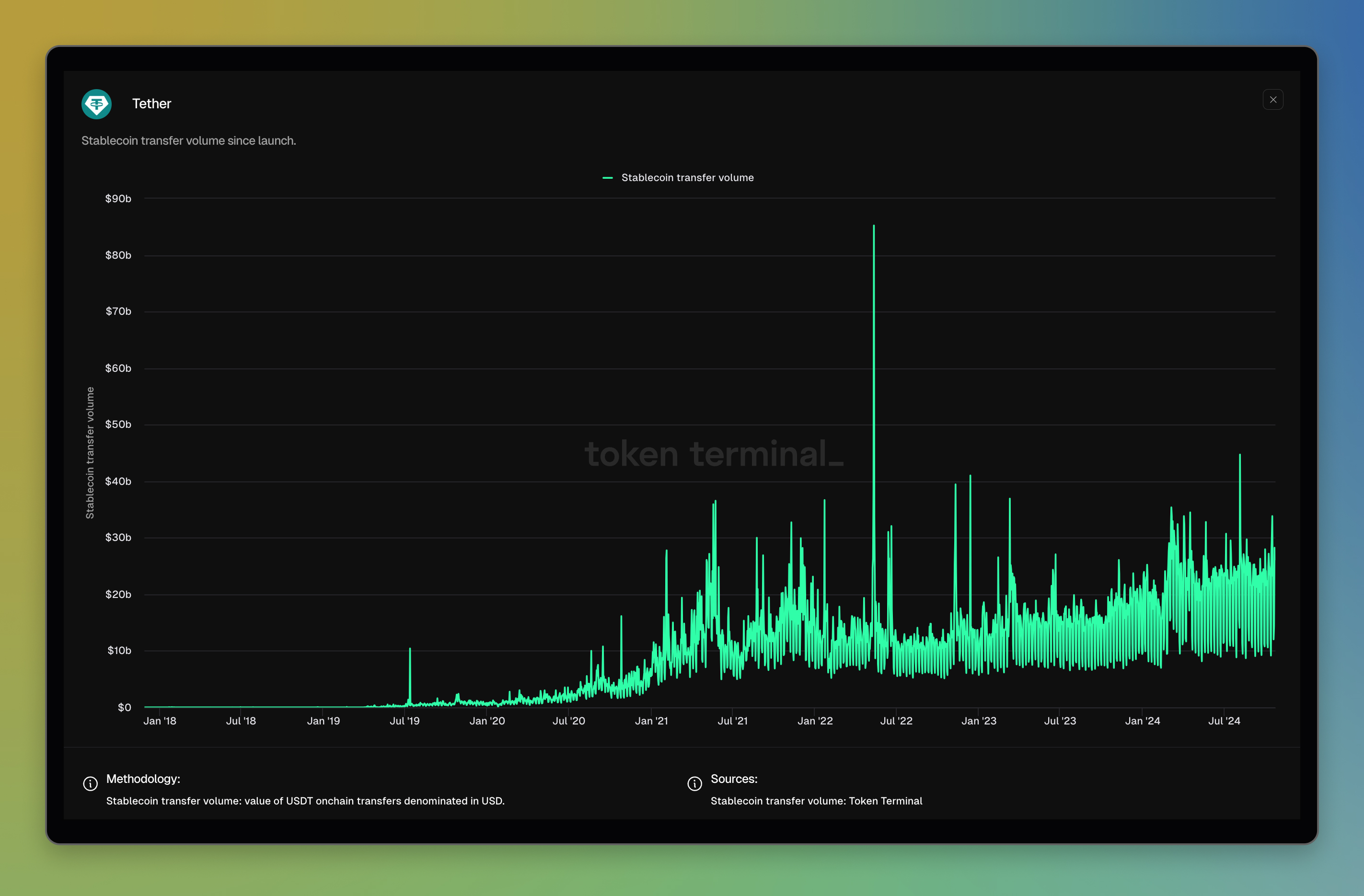 Tether dashboard: <https://tokenterminal.com/terminal/projects/tether>