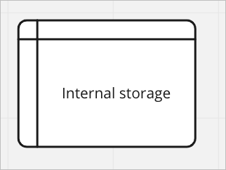 flow_chart_internal_storage