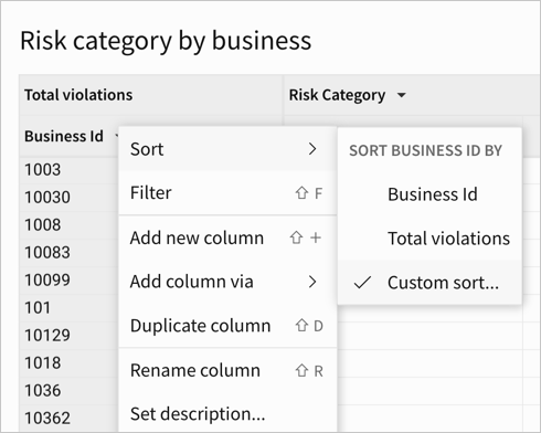 Column menu open for the Business ID pivot row, selecting the custom sort option