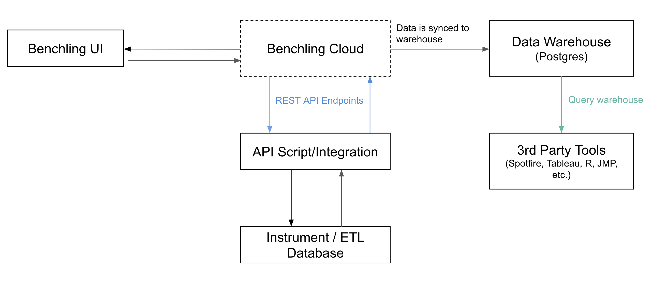 Latest Integration-Architect Test Cram