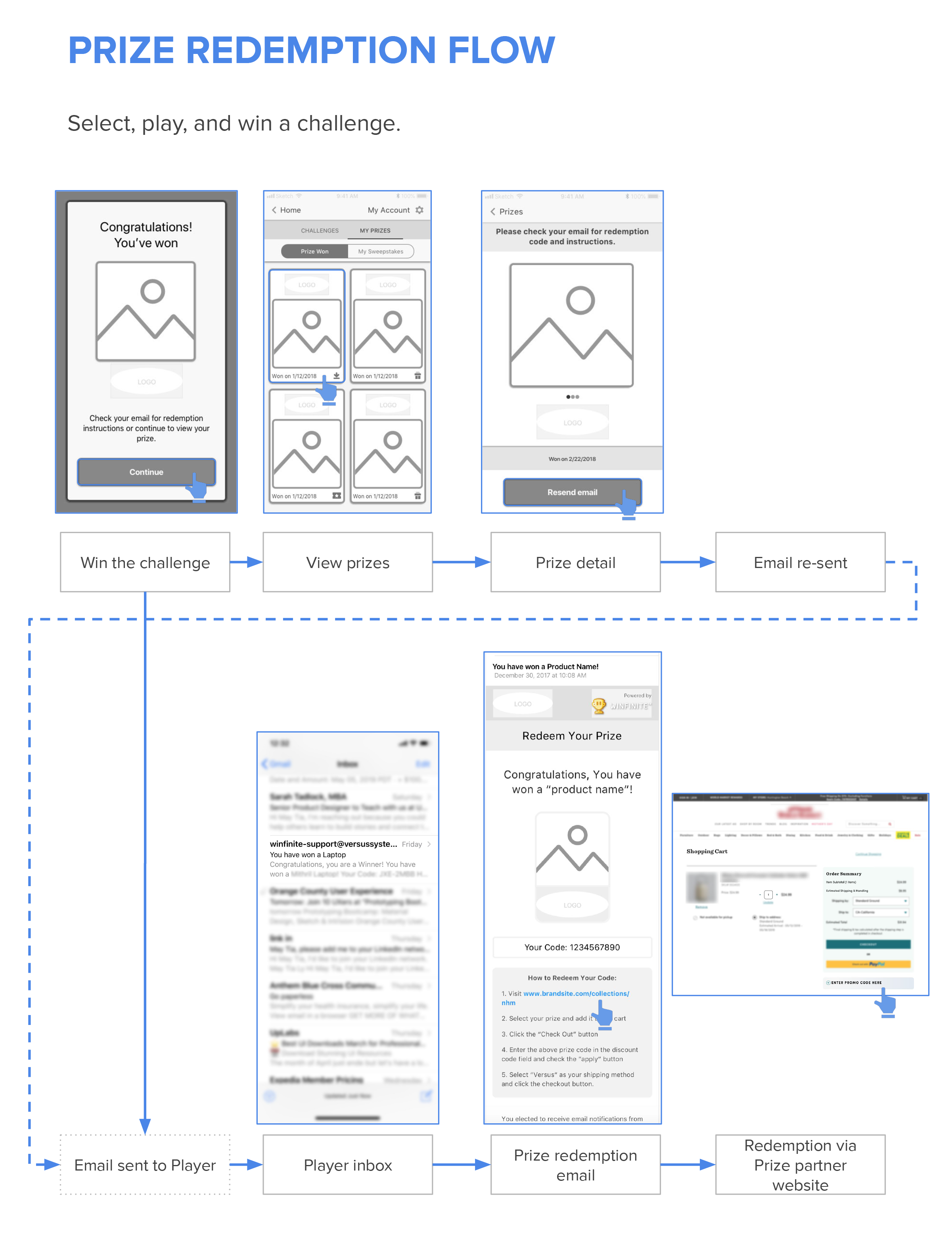 Prize-Redemption---User-Flow---Hi-Res.png