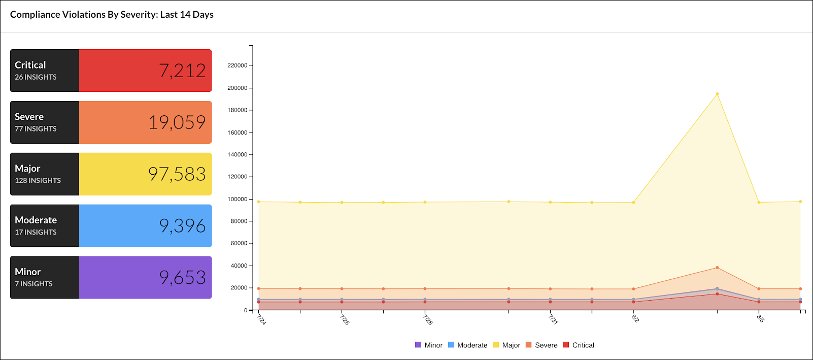 Dashboard_ComplianceViolations.png