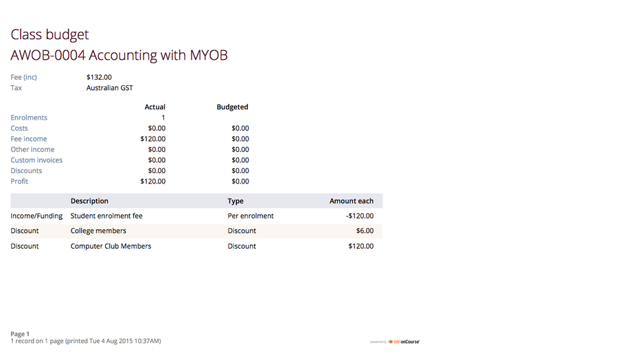 Figure 300. Budget Details