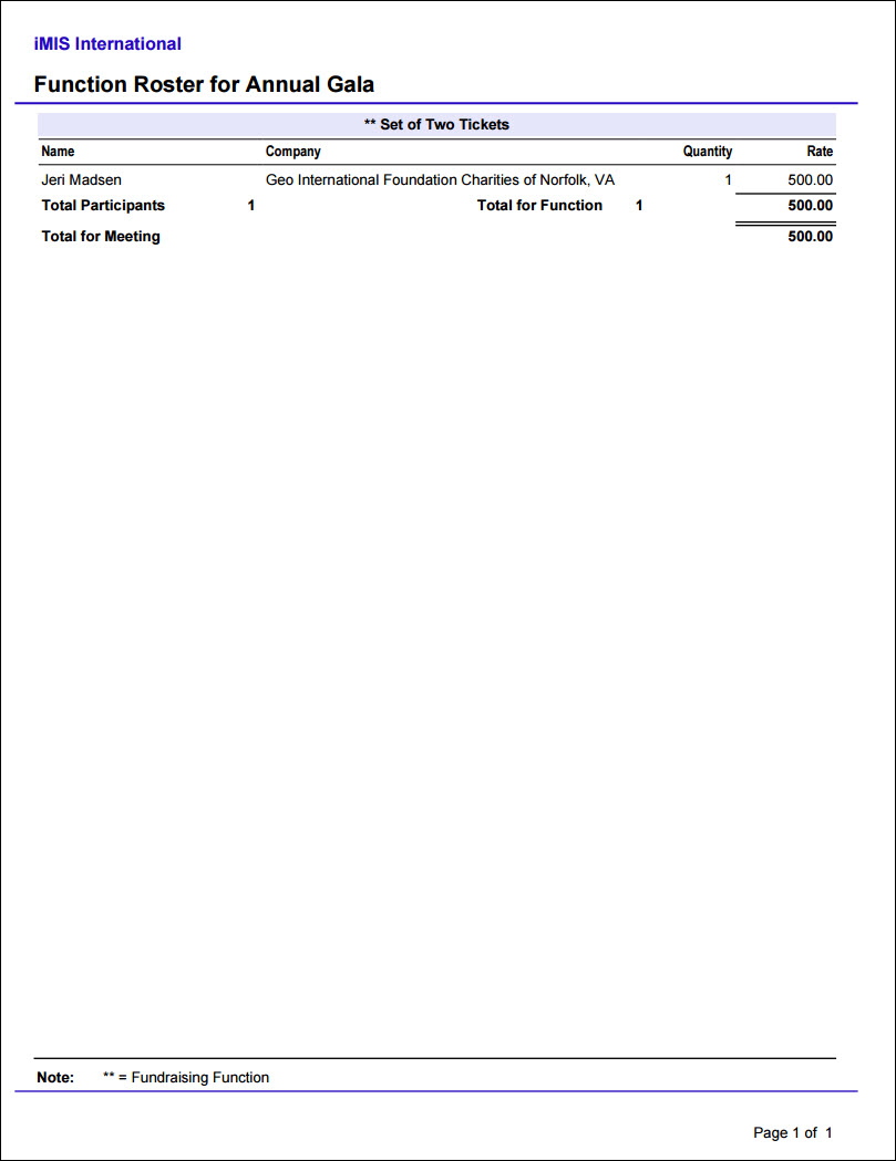 Viewing the Function Roster report example