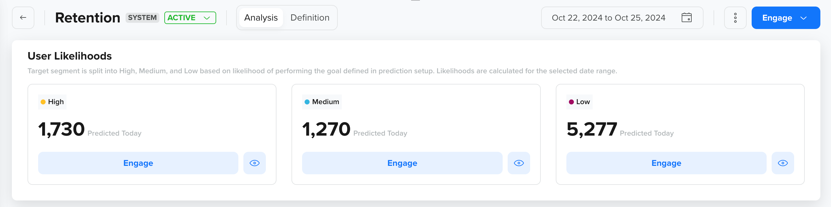 View User Likelihoods
