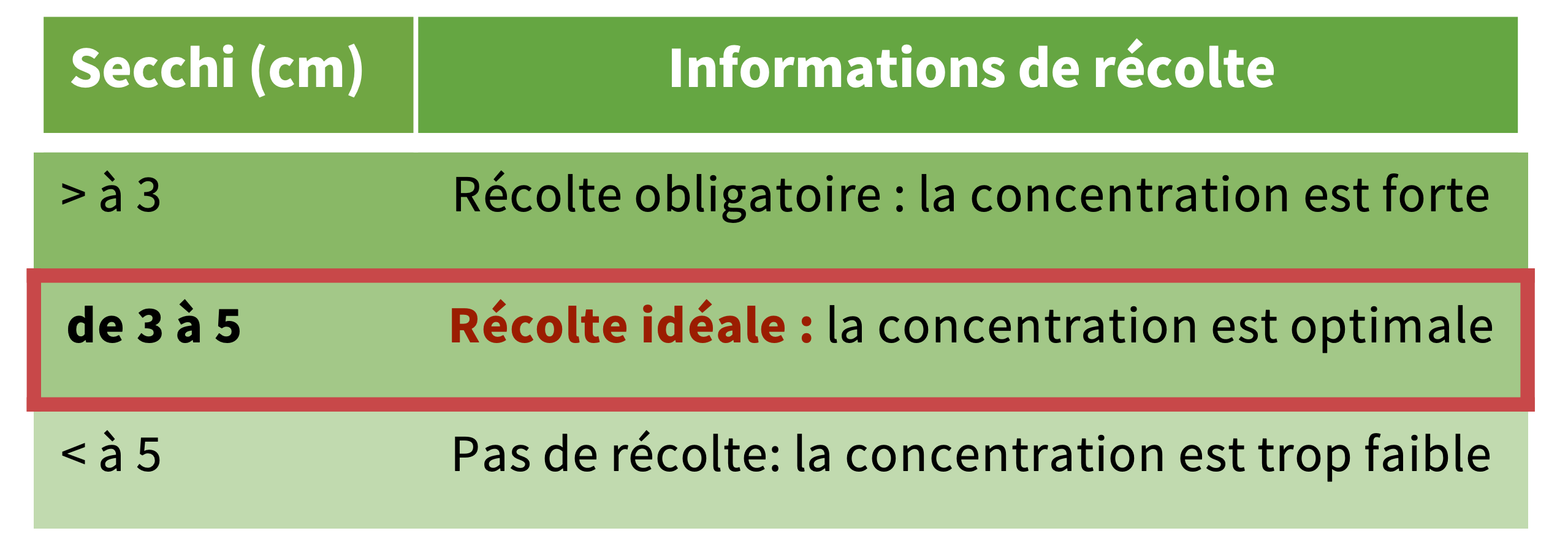 tableau récolte.png