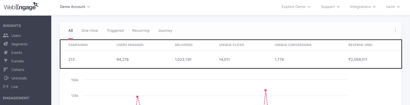 Push-overview-campaign-comparison-top-panel.png