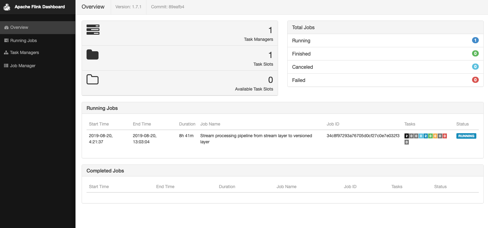 Screen capture of typical Flink Dashboard landing page