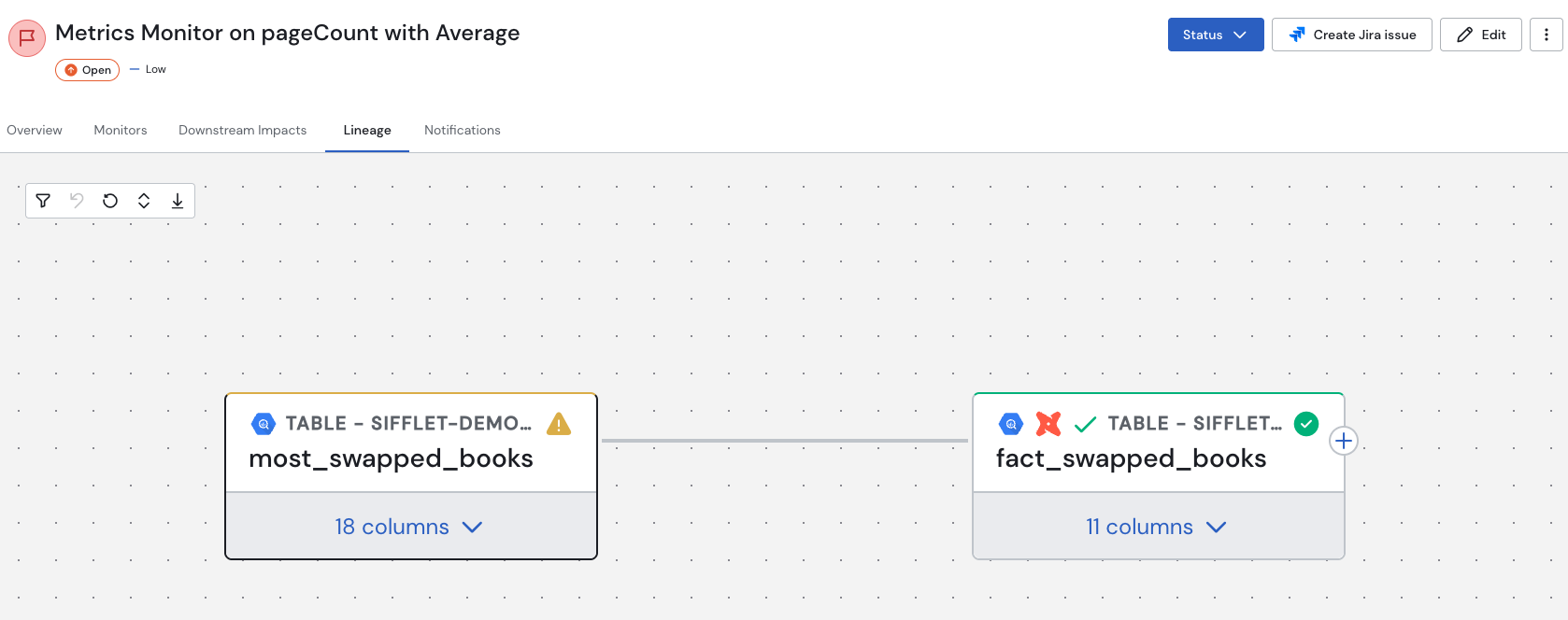 The Incident detail page – Lineage tab
