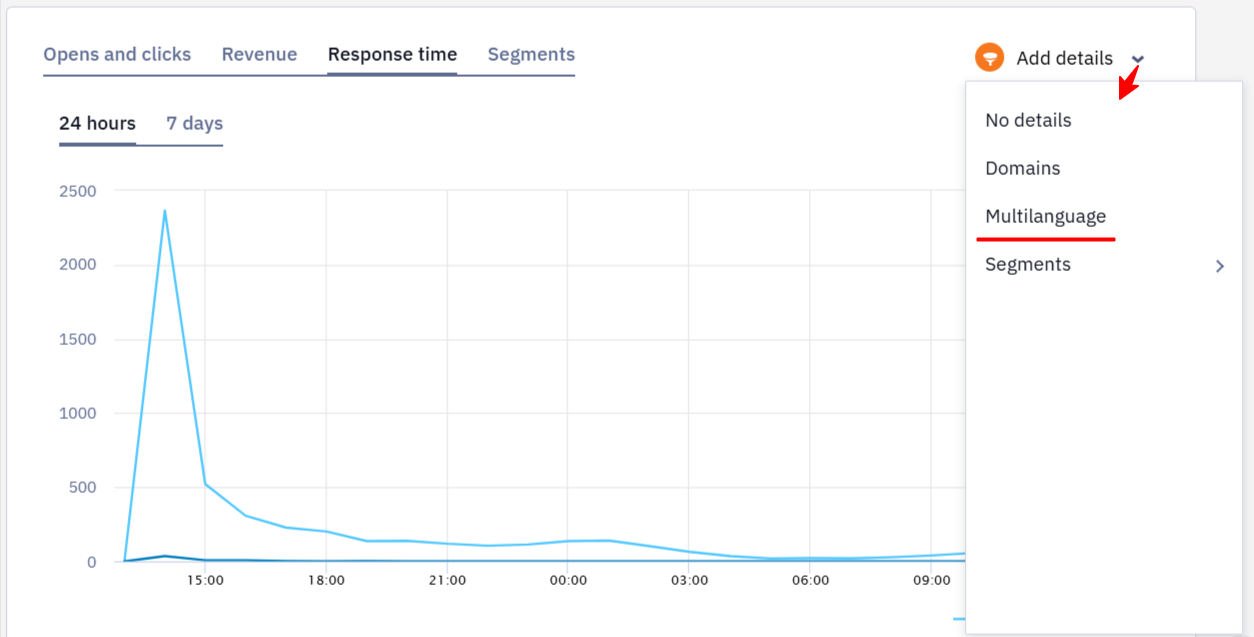 Add details tab with Multilingual parameter for filtering campaign statistics by language version