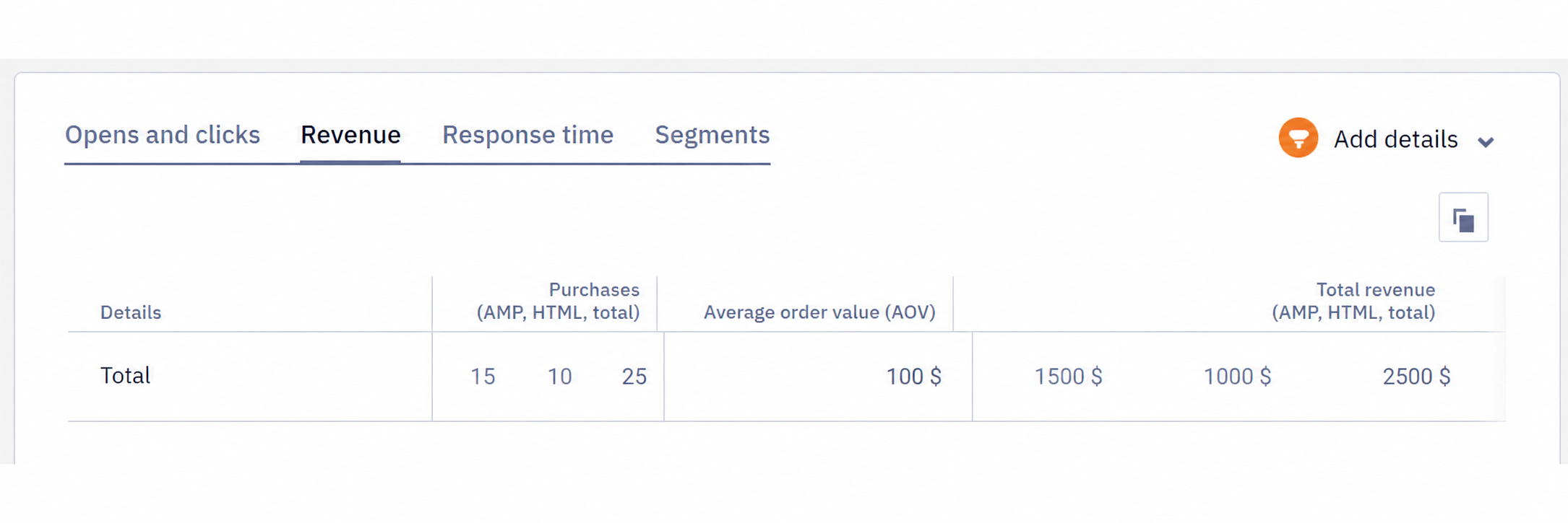 Revenue tab showing purchases and total revenue for different email versions